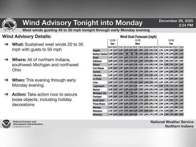 NWS issues Tornado Warning Sunday evening